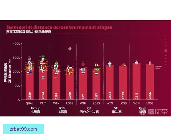世界杯竞猜胜负预测策略数据分析与球队状态深度解读指南实战技巧